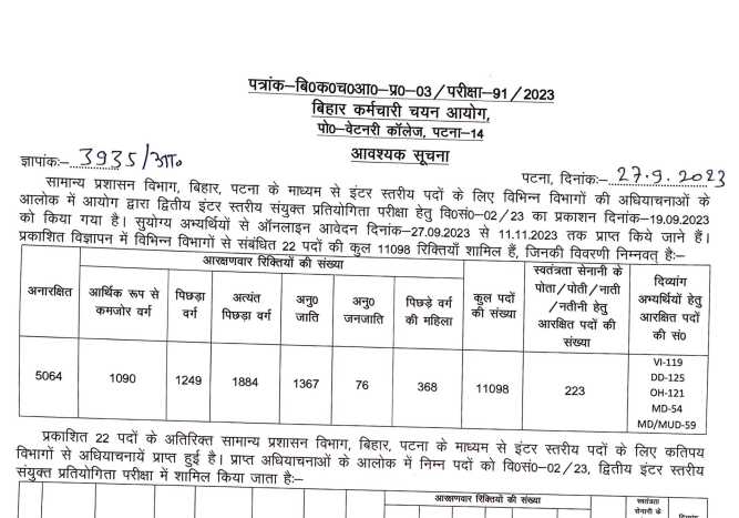 Bihar BSSC Inter Level Recruitment 