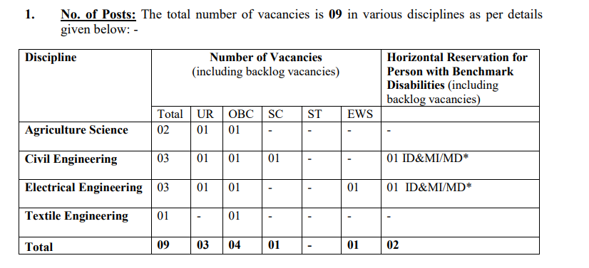 BIS Recruitment 2023