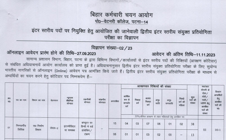 BSSC Inter Level Recruitment 2023