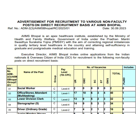 Bhopal AIIMS Recruitment 2023
