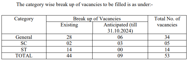 Delhi Judicial Service Exam 2023