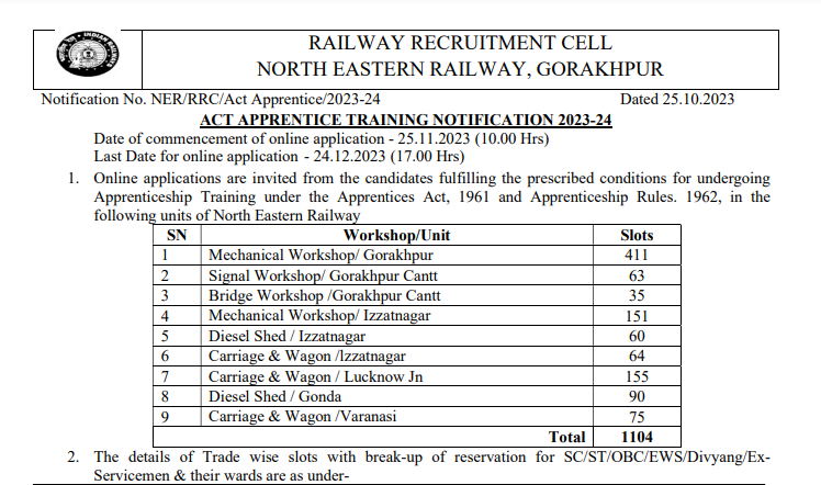 RRC NER Gorakhpur Recruitment 2023 