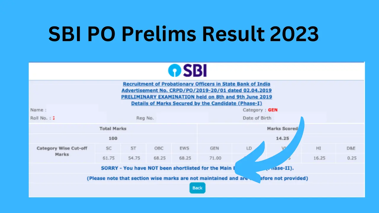 SBI PO Prelims result 2023