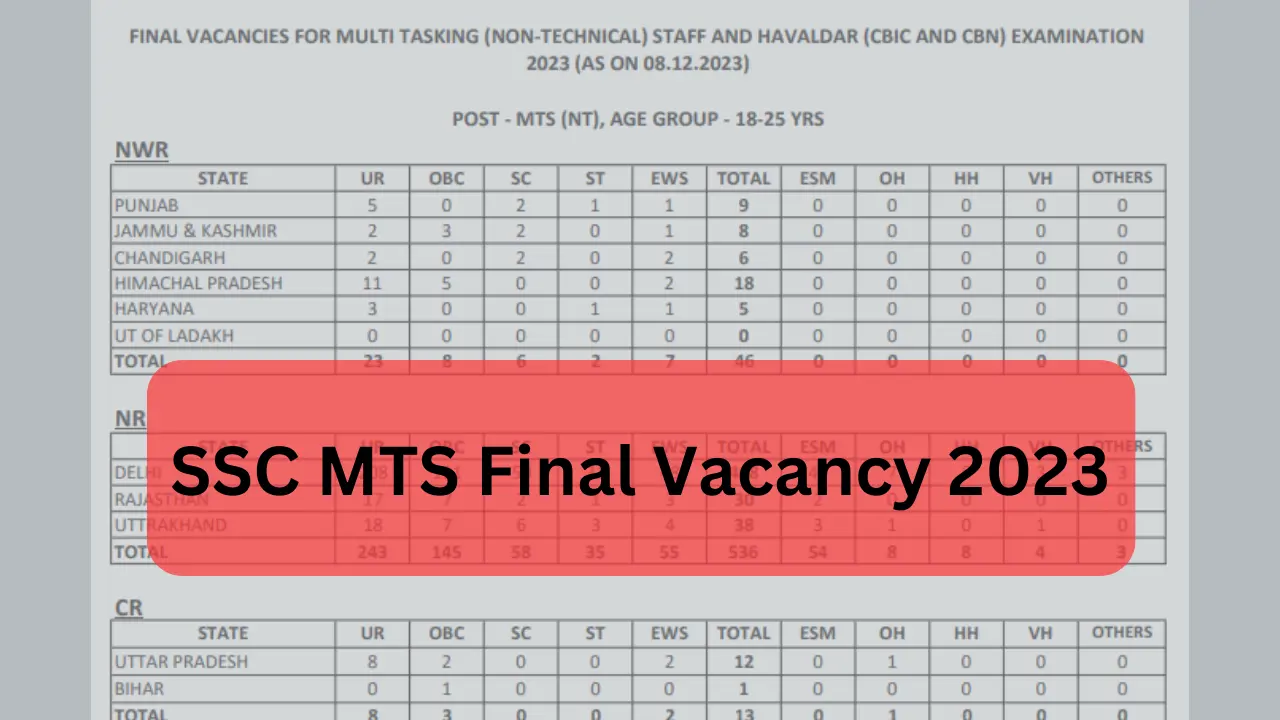SSC MTS Final Vacancy 2023